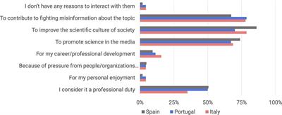 Science journalism in pandemic times: perspectives on the science-media relationship from COVID-19 researchers in Southern Europe